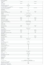 Knox Zynex Series Hybrid Solar Inverter IP66 | 3 MPPT Smart UPS-Grade Inverter for On-Grid & Off-Grid Solar Systems - Image 3